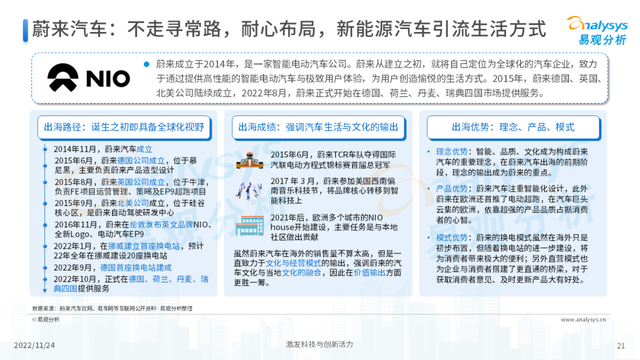 2022年中国新能源汽车出海市场发展洞察播报文章 2022年中国新能源汽车出海市场发展洞察播报文章
