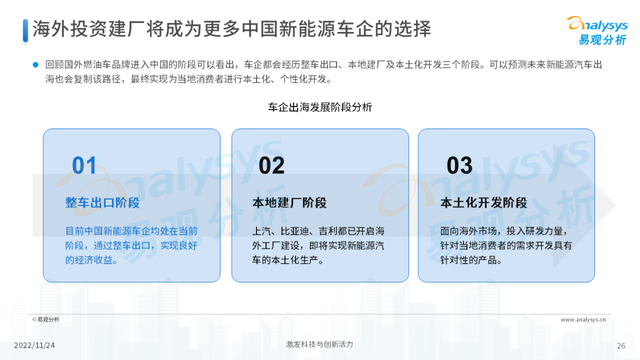 2022年中国新能源汽车出海市场发展洞察播报文章 2022年中国新能源汽车出海市场发展洞察播报文章
