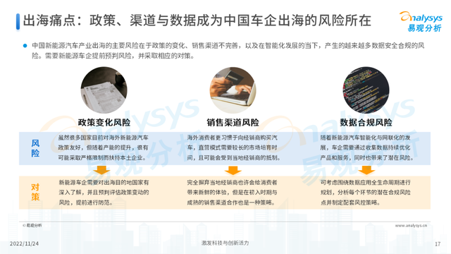 2022年中国新能源汽车出海市场发展洞察播报文章 2022年中国新能源汽车出海市场发展洞察播报文章