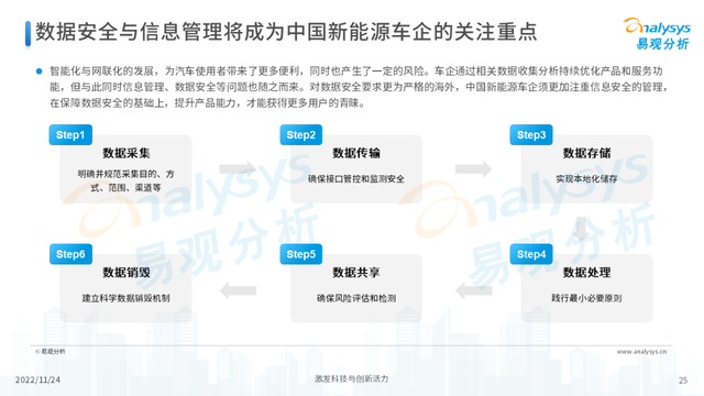 2022年中国新能源汽车出海市场发展洞察播报文章 2022年中国新能源汽车出海市场发展洞察播报文章