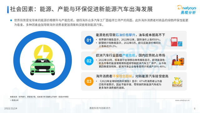 2022年中国新能源汽车出海市场发展洞察播报文章 2022年中国新能源汽车出海市场发展洞察播报文章