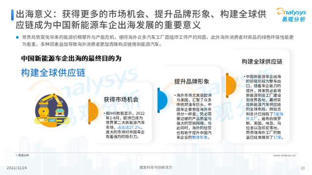 2022年中国新能源汽车出海市场发展洞察播报文章 2022年中国新能源汽车出海市场发展洞察播报文章