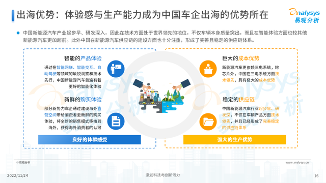 2022年中国新能源汽车出海市场发展洞察播报文章 2022年中国新能源汽车出海市场发展洞察播报文章