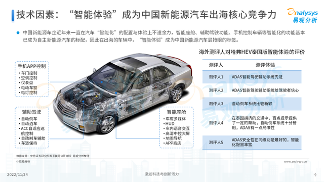 2022年中国新能源汽车出海市场发展洞察播报文章 2022年中国新能源汽车出海市场发展洞察播报文章