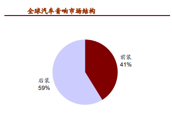 改装车市百亿蓝海,微型驱动系统蓄势发力 改装车市百亿蓝海,微型驱动系统蓄势发力