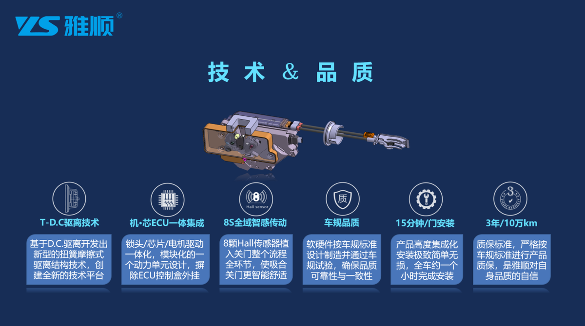 雅顺电吸门上市暨YAGU雅固华东推广会深耕苏沪市场 雅顺电吸门上市暨YAGU雅固华东推广会深耕苏沪市场