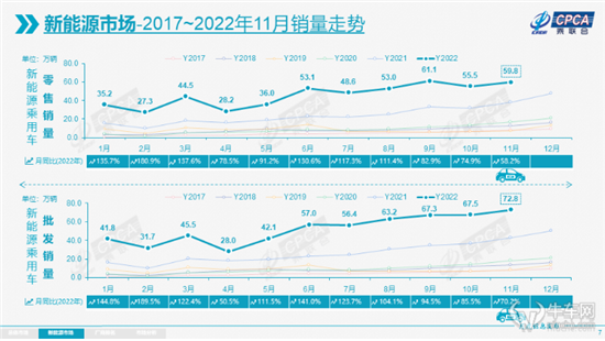 寒冬来袭:11月乘用车销量同比下降9.2% 寒冬来袭:11月乘用车销量同比下降9.2%