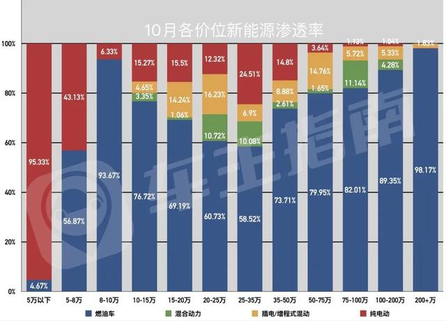 取代燃油车,电动车必须先讨好“穷人” 取代燃油车,电动车必须先讨好“穷人”