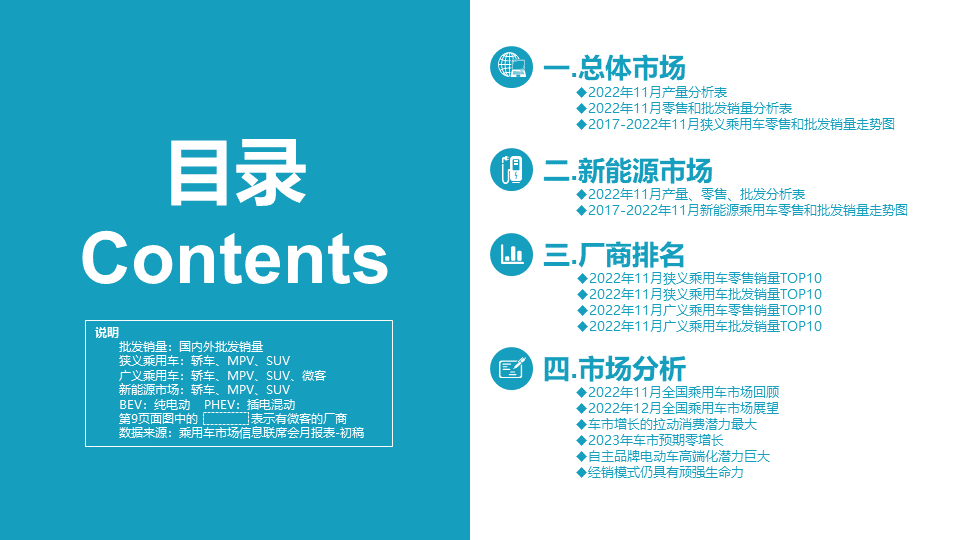 协会发布 | 2022年11月份全国乘用车市场分析 协会发布 | 2022年11月份全国乘用车市场分析