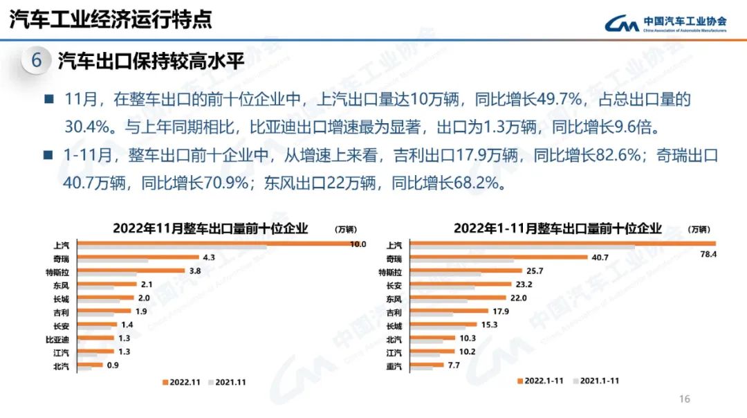 2022年11月汽车工业产销情况