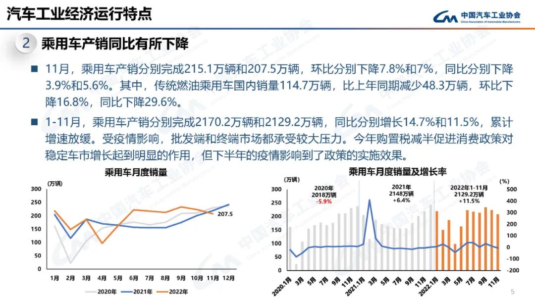 2022年11月汽车工业产销情况