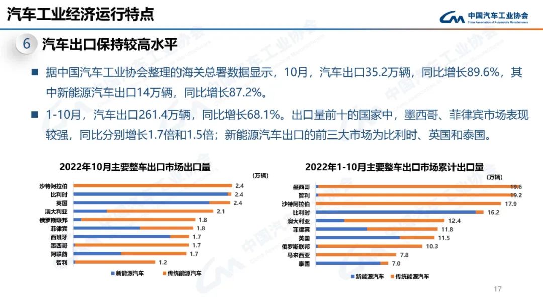 2022年11月汽车工业产销情况