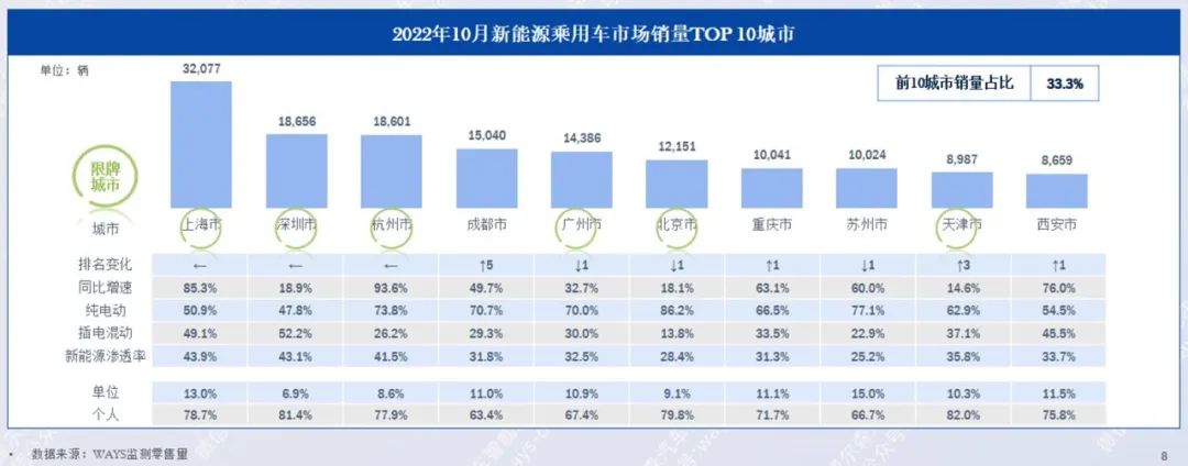 协会发布 | 2022年10月新能源汽车行业月报 协会发布 | 2022年10月新能源汽车行业月报