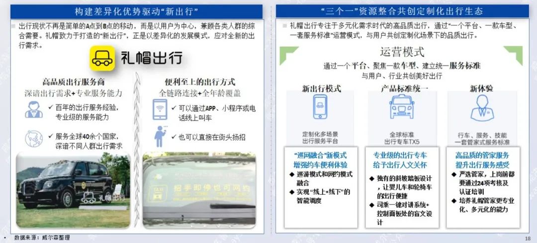 协会发布 | 2022年10月新能源汽车行业月报 协会发布 | 2022年10月新能源汽车行业月报