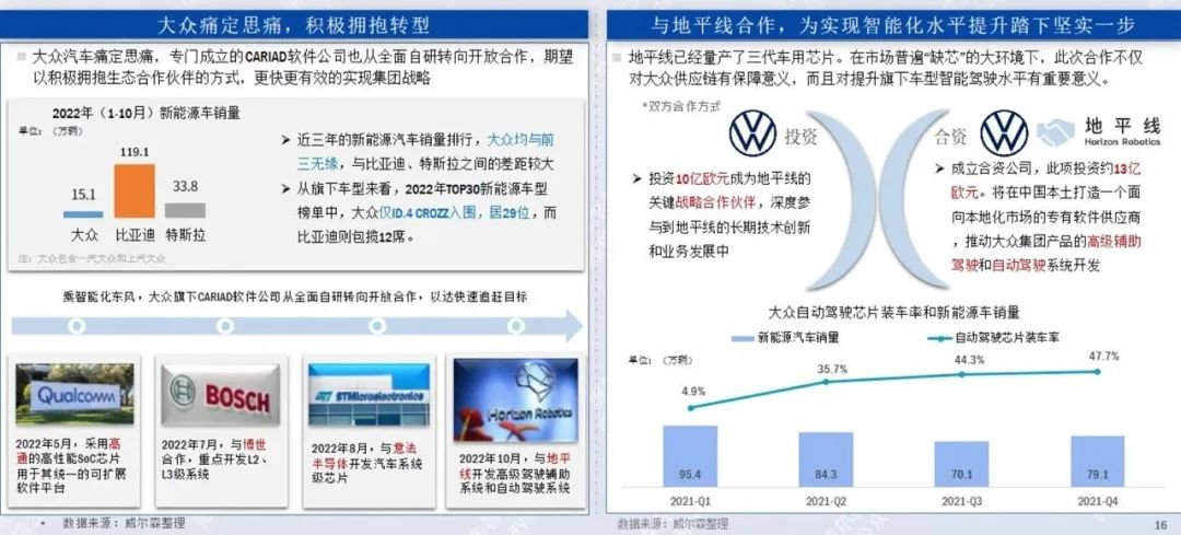 协会发布 | 2022年10月新能源汽车行业月报 协会发布 | 2022年10月新能源汽车行业月报