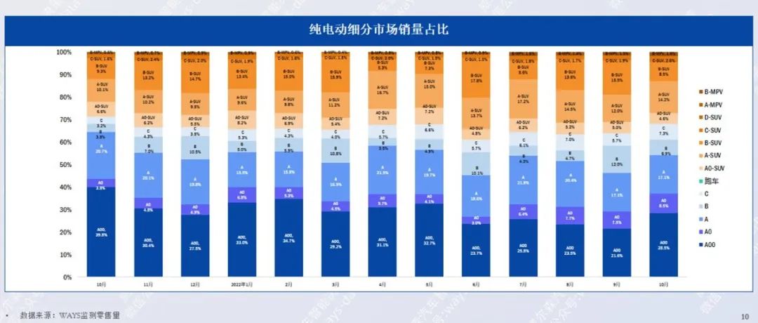 协会发布 | 2022年10月新能源汽车行业月报 协会发布 | 2022年10月新能源汽车行业月报