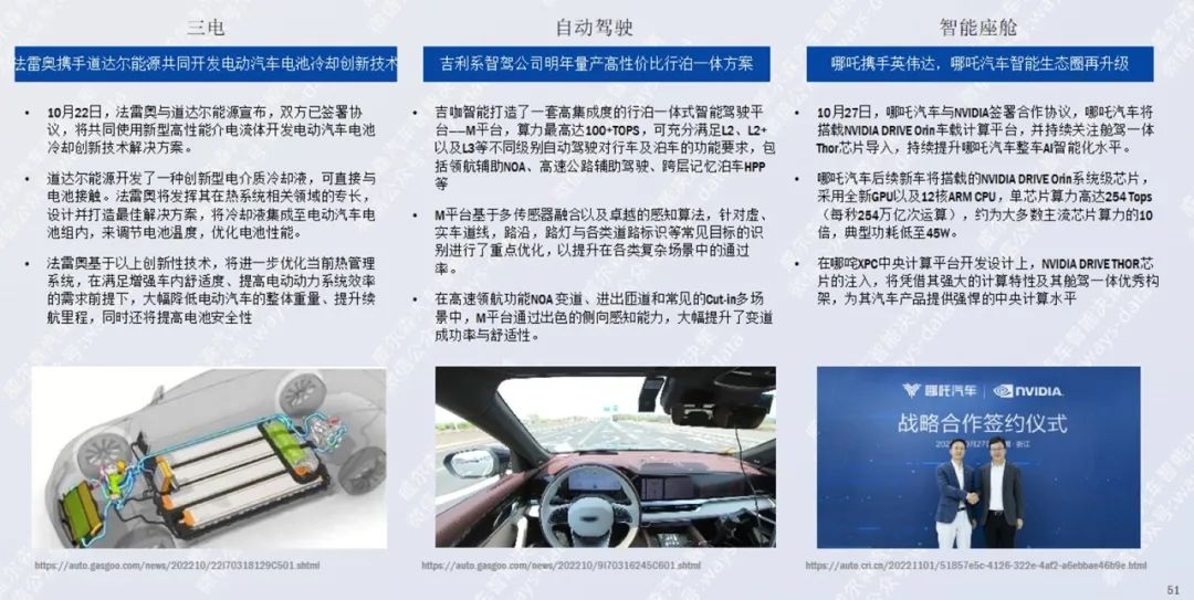 协会发布 | 2022年10月新能源汽车行业月报 协会发布 | 2022年10月新能源汽车行业月报