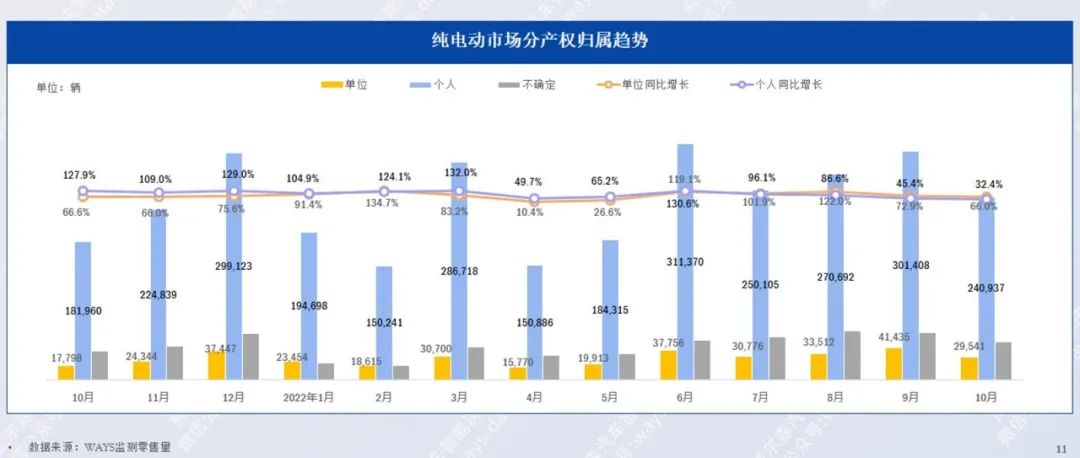 协会发布 | 2022年10月新能源汽车行业月报 协会发布 | 2022年10月新能源汽车行业月报