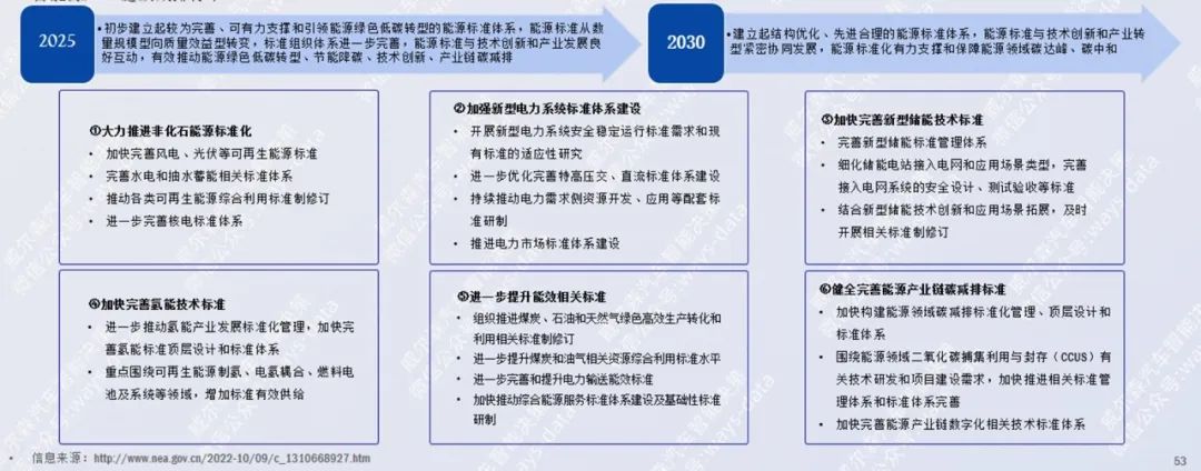 协会发布 | 2022年10月新能源汽车行业月报 协会发布 | 2022年10月新能源汽车行业月报