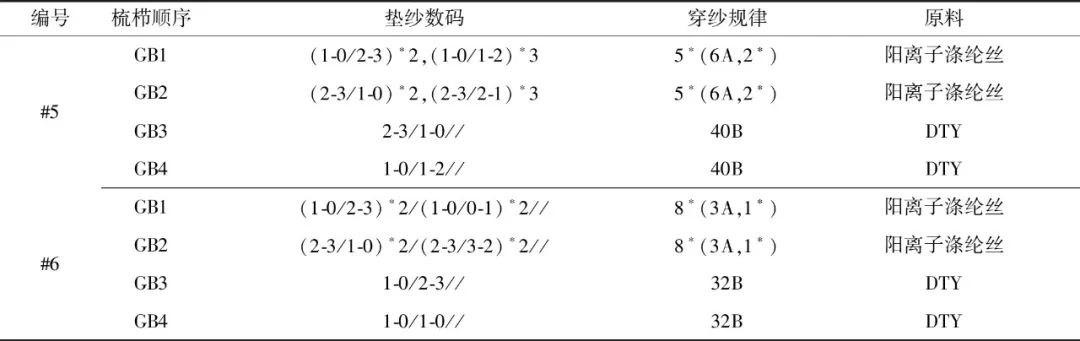 【干货】多梳经编汽车顶棚织物的设计与仿真 【干货】多梳经编汽车顶棚织物的设计与仿真