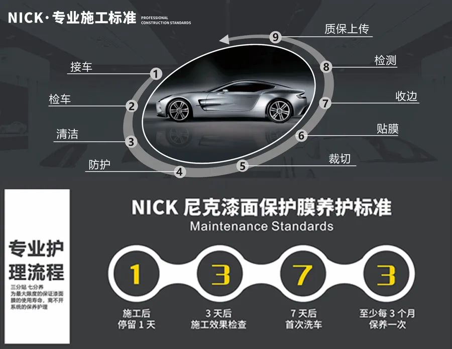 冬季隐形车衣养护,一文回答你最关心的3个问题! 冬季隐形车衣养护,一文回答你最关心的3个问题!