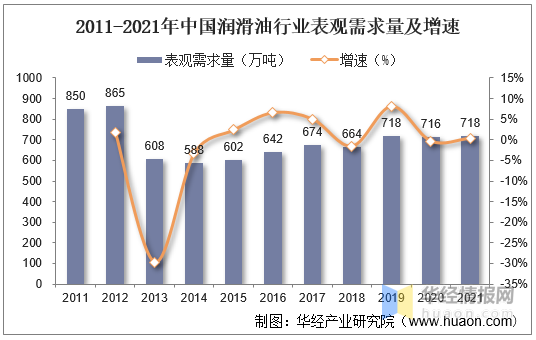 汽车润滑油价格上调,经销商年底囤货来袭 汽车润滑油价格上调,经销商年底囤货来袭