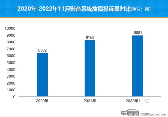 安全仍是底线 智能车机背后的机遇与隐患 安全仍是底线 智能车机背后的机遇与隐患