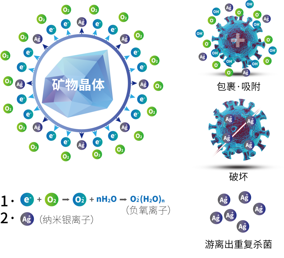 车内“森”呼吸,就贴大师N99! 车内“森”呼吸,就贴大师N99!