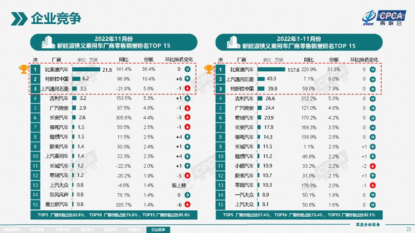 谁吃到了混动的红利? 谁吃到了混动的红利?
