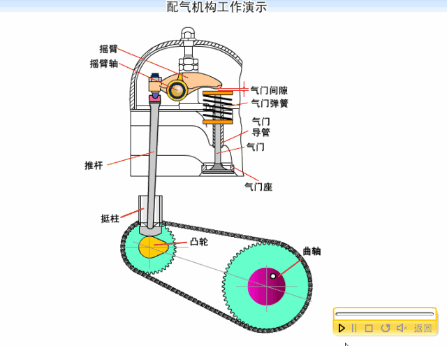 发动机工作原理大全 发动机工作原理大全