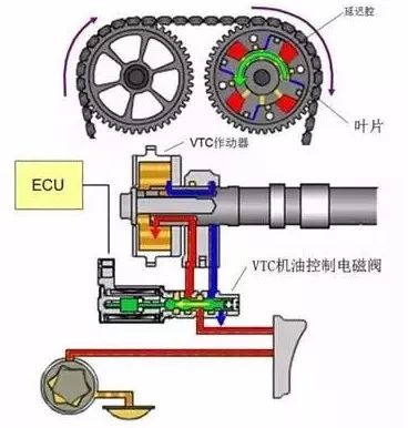 发动机工作原理大全 发动机工作原理大全