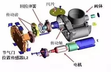 发动机工作原理大全 发动机工作原理大全