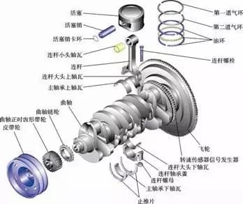 发动机工作原理大全 发动机工作原理大全
