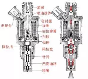 发动机工作原理大全 发动机工作原理大全