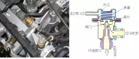 发动机工作原理大全 发动机工作原理大全