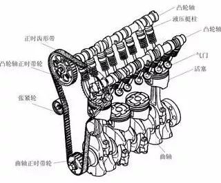 发动机工作原理大全 发动机工作原理大全