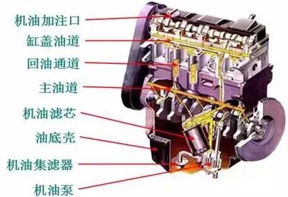发动机工作原理大全 发动机工作原理大全