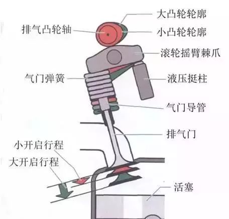 发动机工作原理大全 发动机工作原理大全