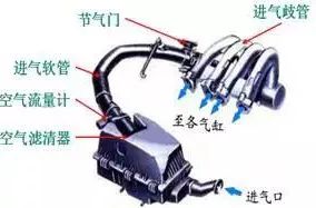 发动机工作原理大全 发动机工作原理大全