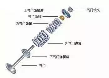 发动机工作原理大全 发动机工作原理大全