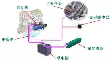 发动机工作原理大全 发动机工作原理大全