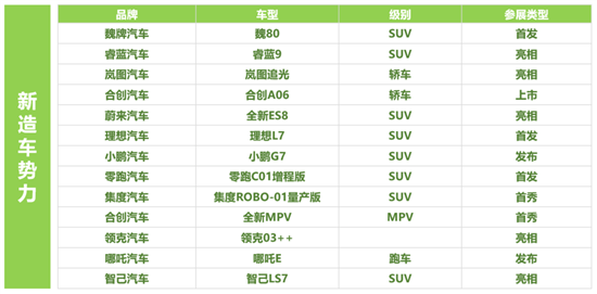 2022广州车展抢先看:车型及展位图曝光 2022广州车展抢先看:车型及展位图曝光