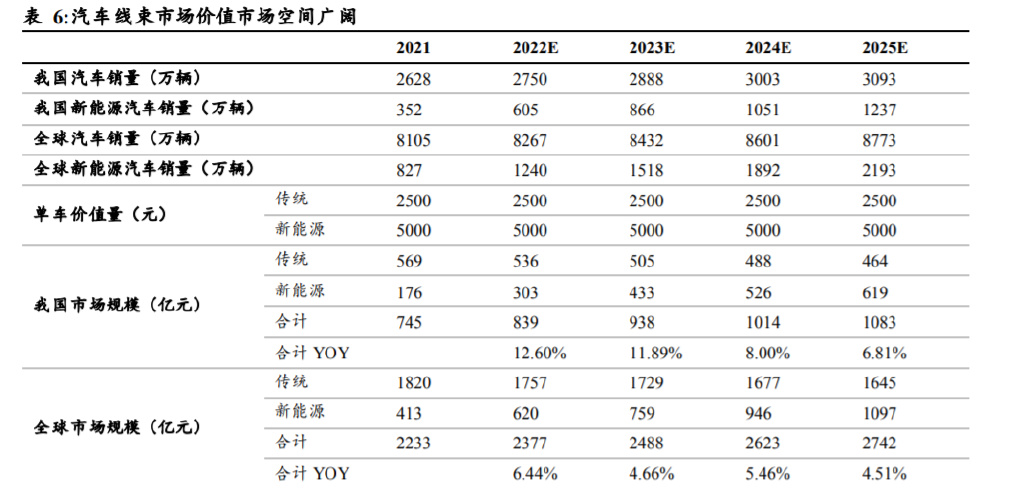 电子行业深度报告:国内汽车电子企业迎来发展 电子行业深度报告:国内汽车电子企业迎来发展