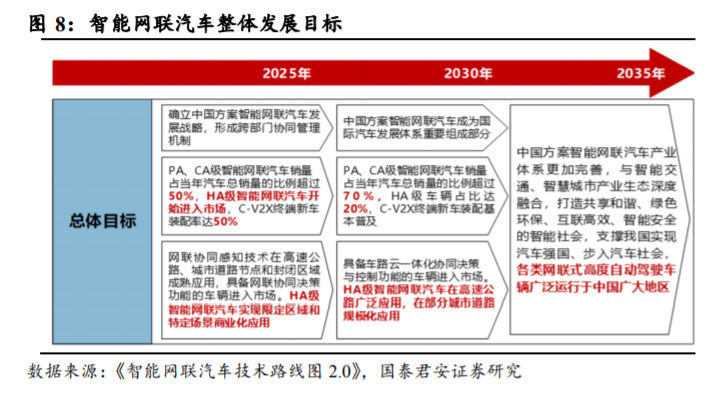 电子行业深度报告:国内汽车电子企业迎来发展 电子行业深度报告:国内汽车电子企业迎来发展