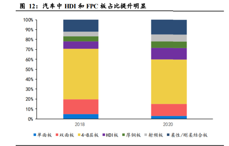 电子行业深度报告:国内汽车电子企业迎来发展 电子行业深度报告:国内汽车电子企业迎来发展