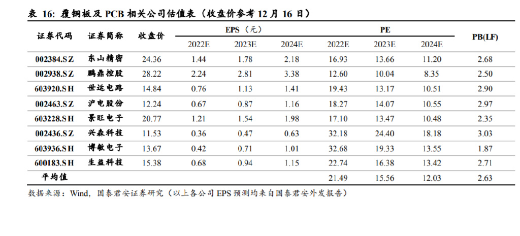 电子行业深度报告:国内汽车电子企业迎来发展 电子行业深度报告:国内汽车电子企业迎来发展