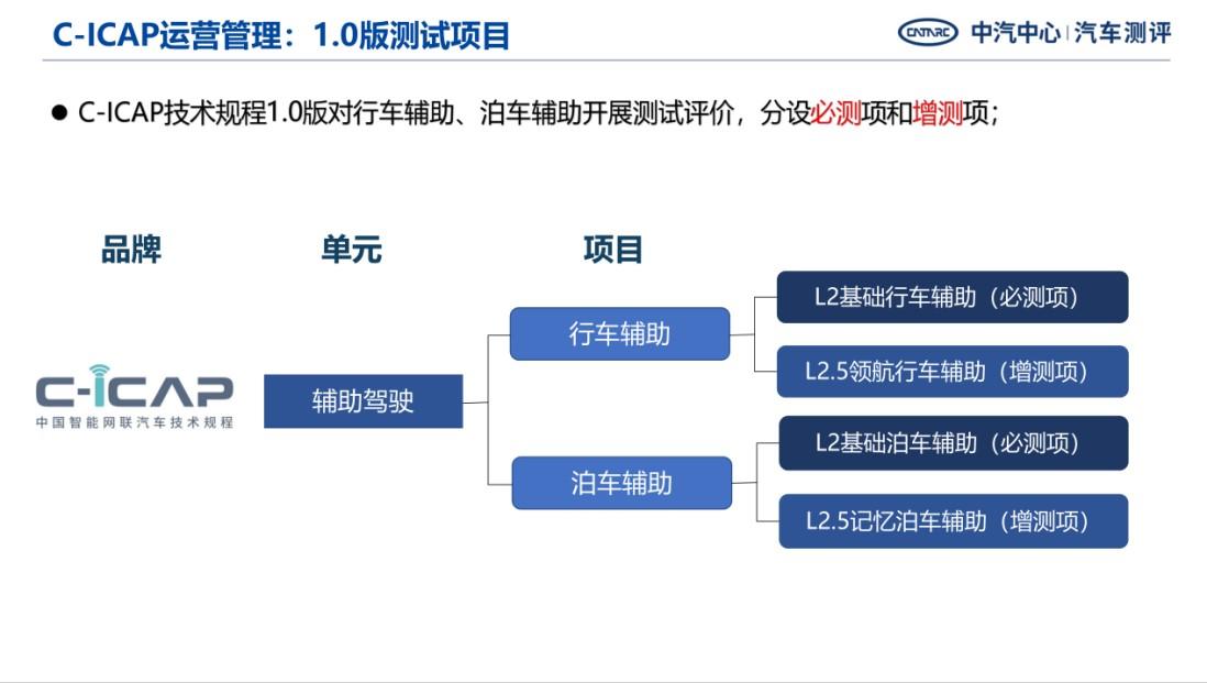 明年实施 中汽中心发布C-ICAP技术规程 明年实施 中汽中心发布C-ICAP技术规程