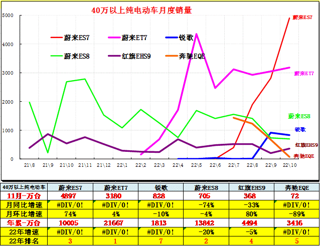 专家解读 | 2022年汽车市场预期差异分析 专家解读 | 2022年汽车市场预期差异分析