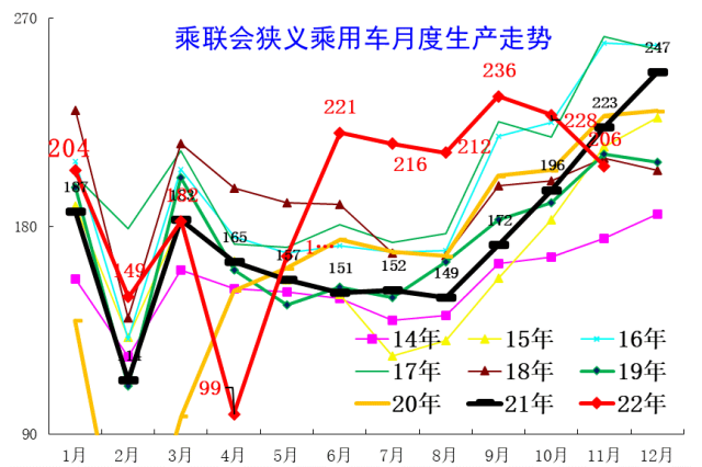 专家解读 | 2022年汽车市场预期差异分析 专家解读 | 2022年汽车市场预期差异分析