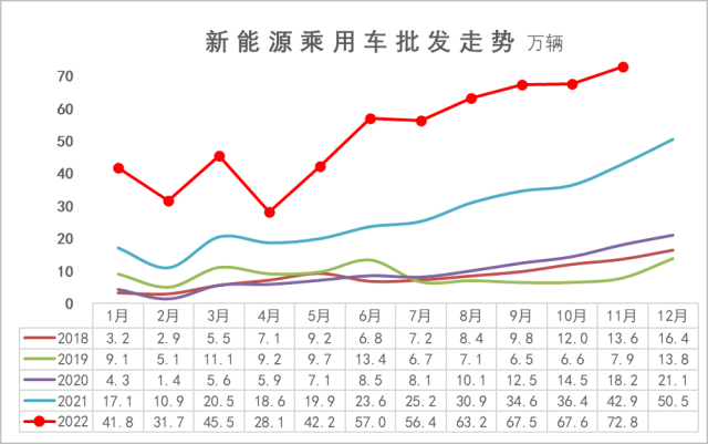 专家解读 | 2022年汽车市场预期差异分析 专家解读 | 2022年汽车市场预期差异分析